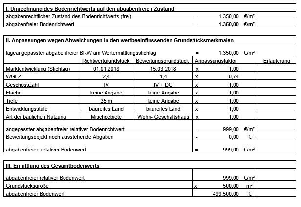 Verkehrswert Berechnen