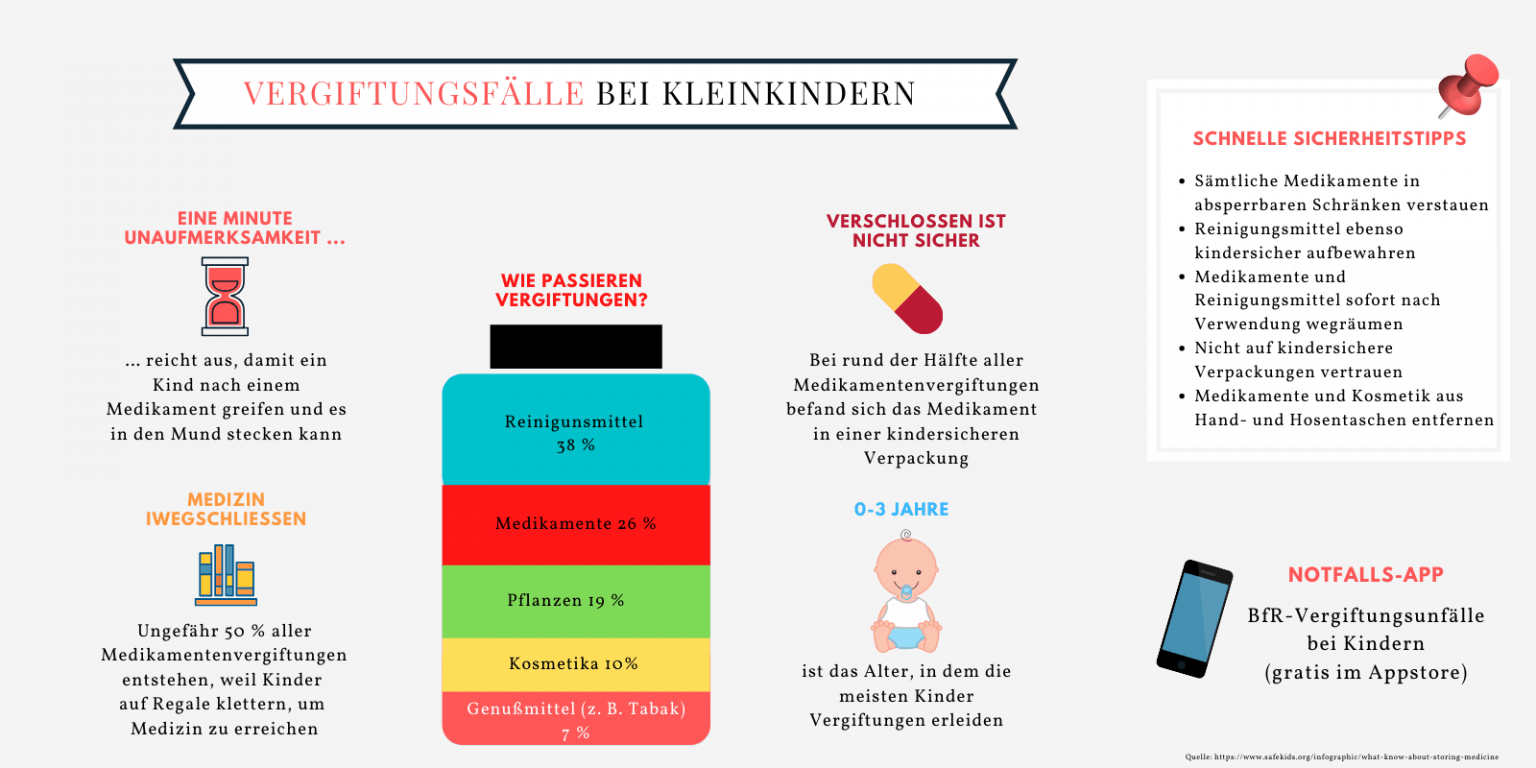 Ein sicheres Zuhause für Kinder - die ultimative Anleitung