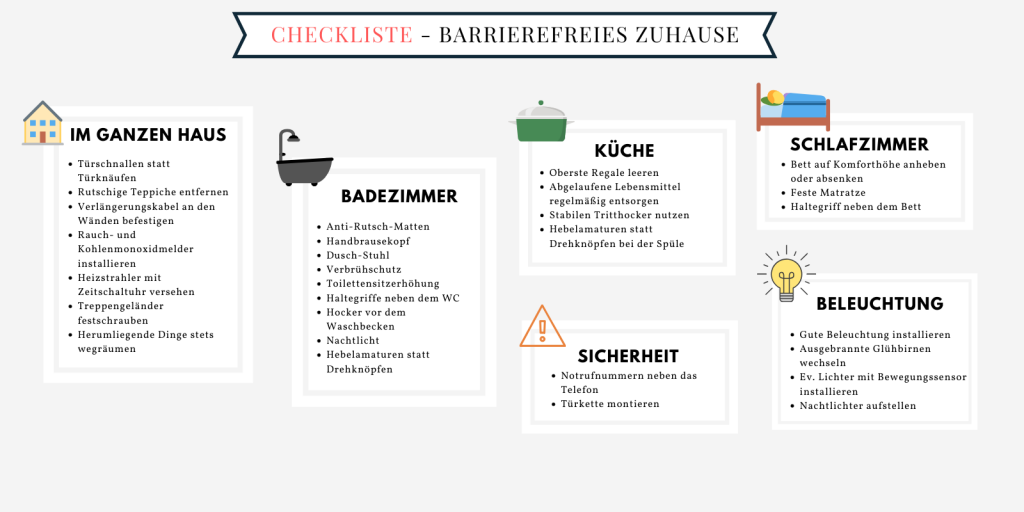 Barrierefrei_Checkliste