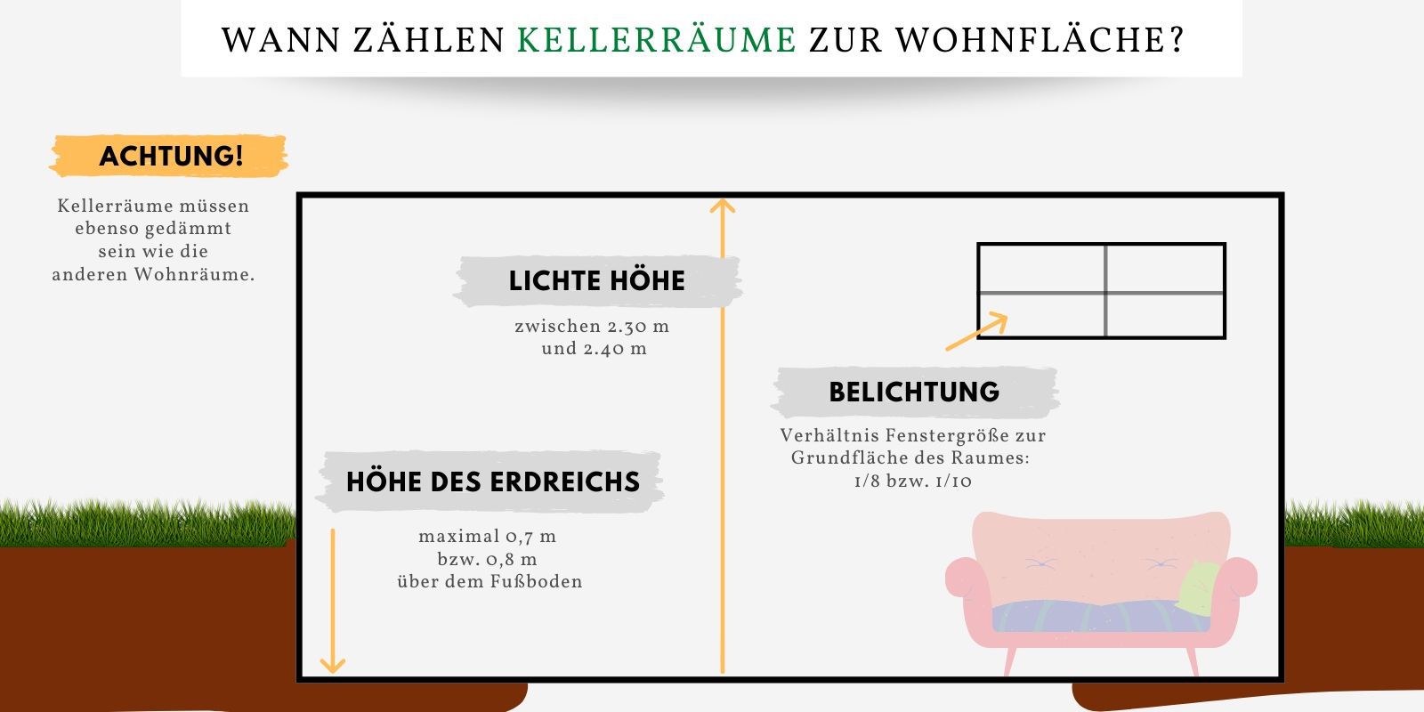 Wohnfläche Keller