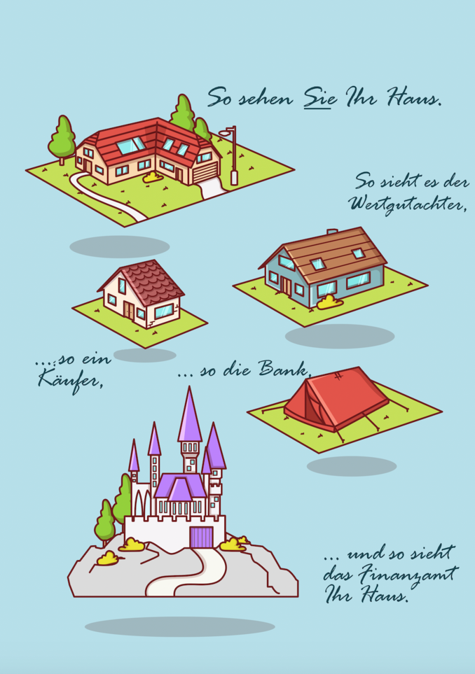 Immobilienbewertung Finanzamt