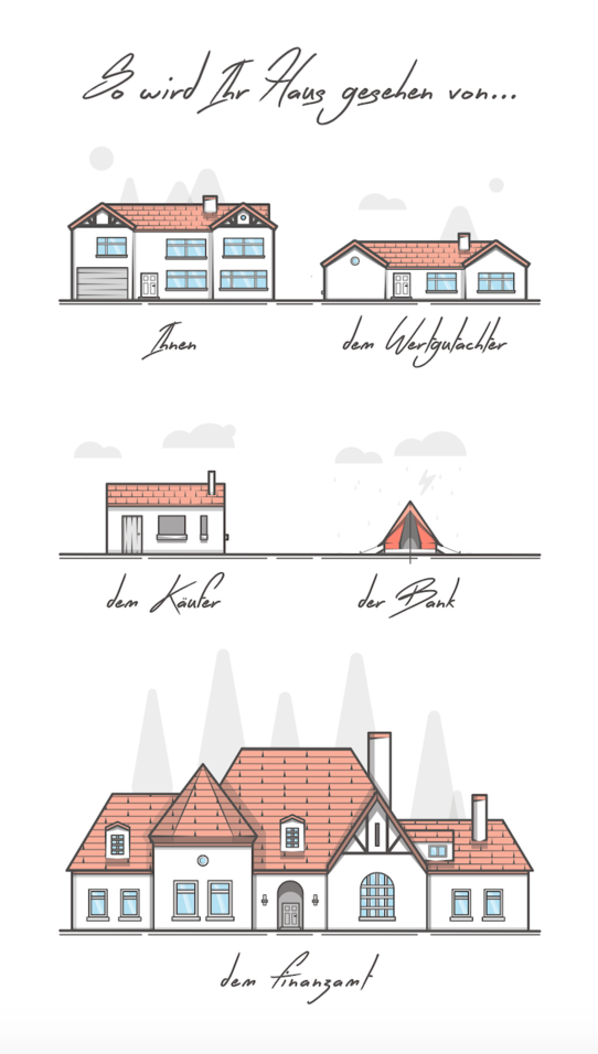 Immobilienbewertung Eigentümer