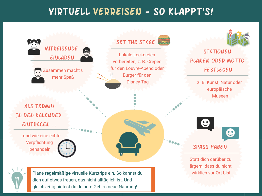 virtuell_verreisen