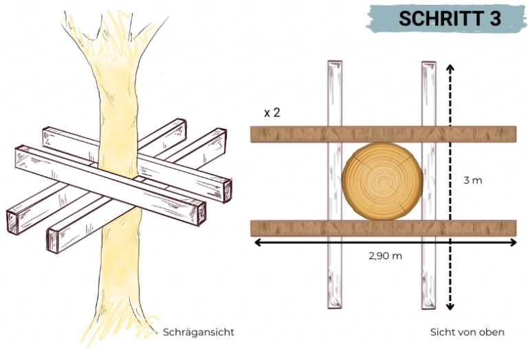 Baumhaus bauen - Karänke